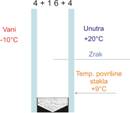 IZO staklo prikaz temperature