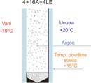 Low E staklo prikaz temperature